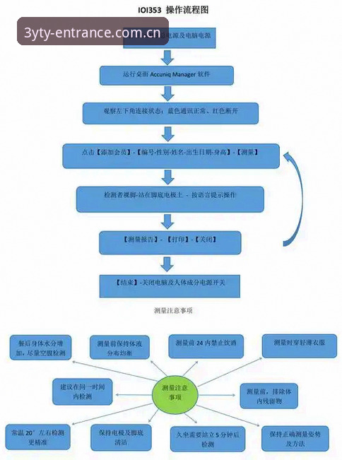 三亿体育注册实用指南：技术评测与操作流程详解
