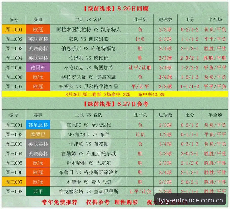 三亿体育赛事数据全面解析：从实时赔率到专业分析，如何把握竞技趋势？