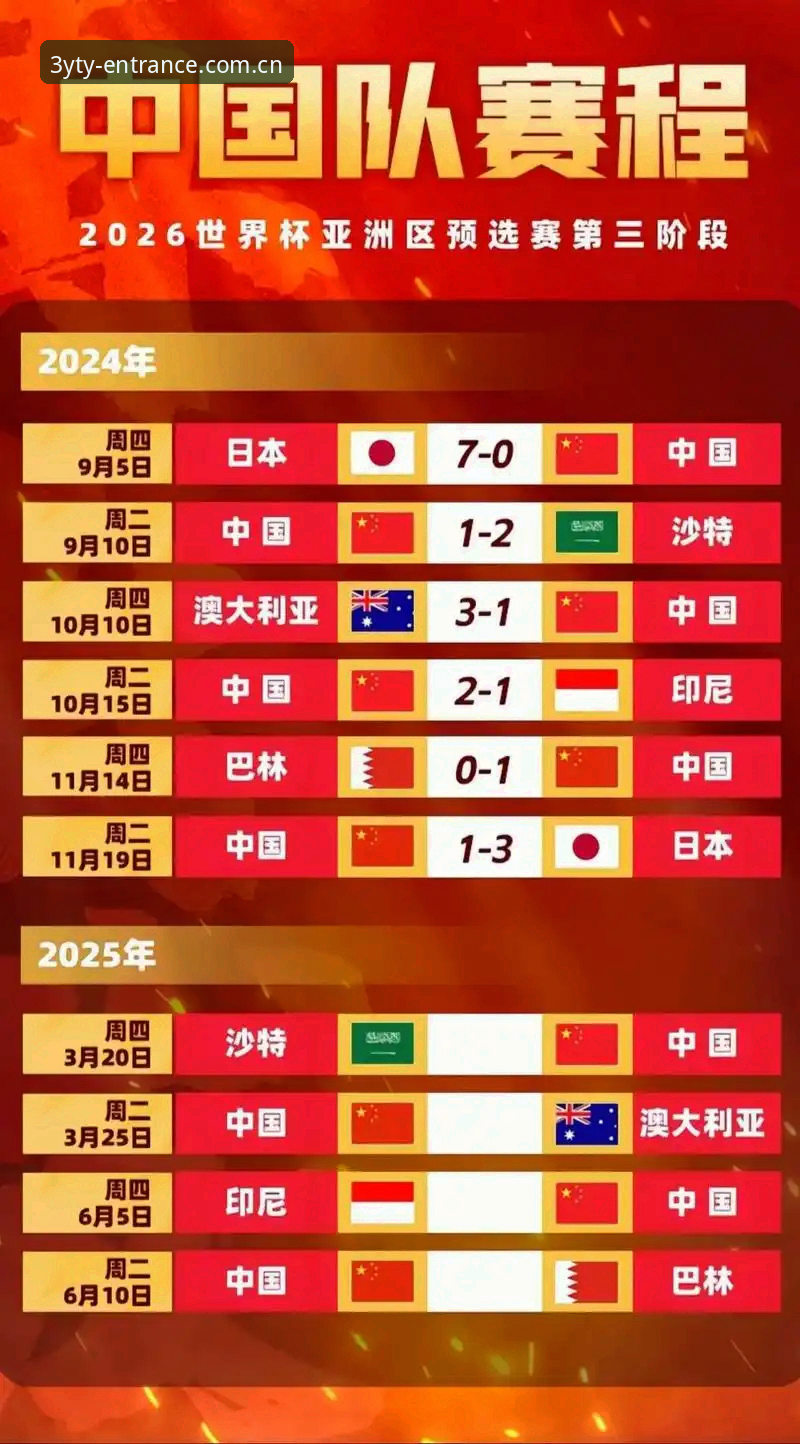 2030世界杯扩军66队完整指南：中国男足重返世界杯的黄金通道